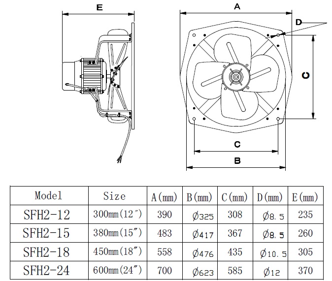 Industrial exhaust fan size chart